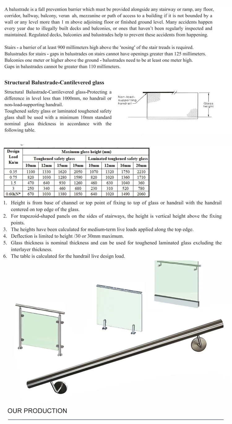 Vertical Fiberglass Superhouse Windows and Doors Base Shoe System Aluminium