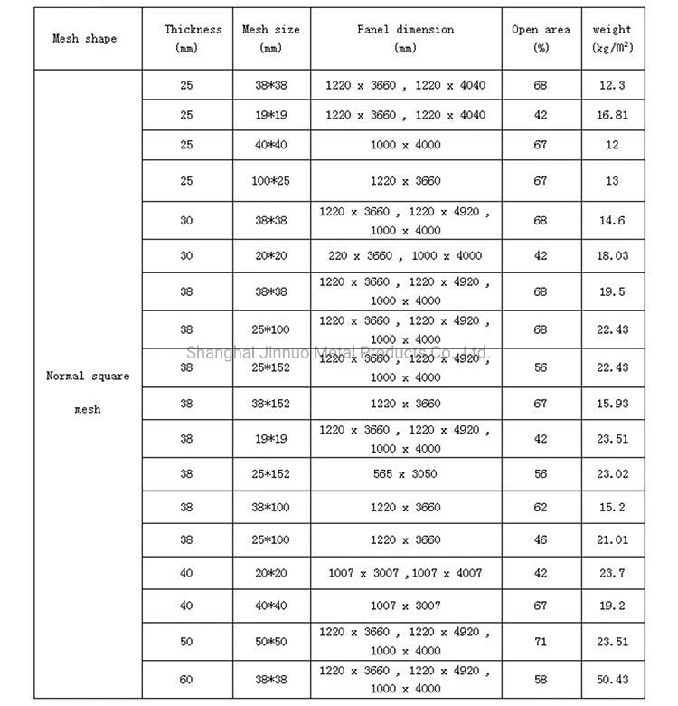 China Factory Direct Sales FRP Pultruded Grating and Pultruded Bar Grating