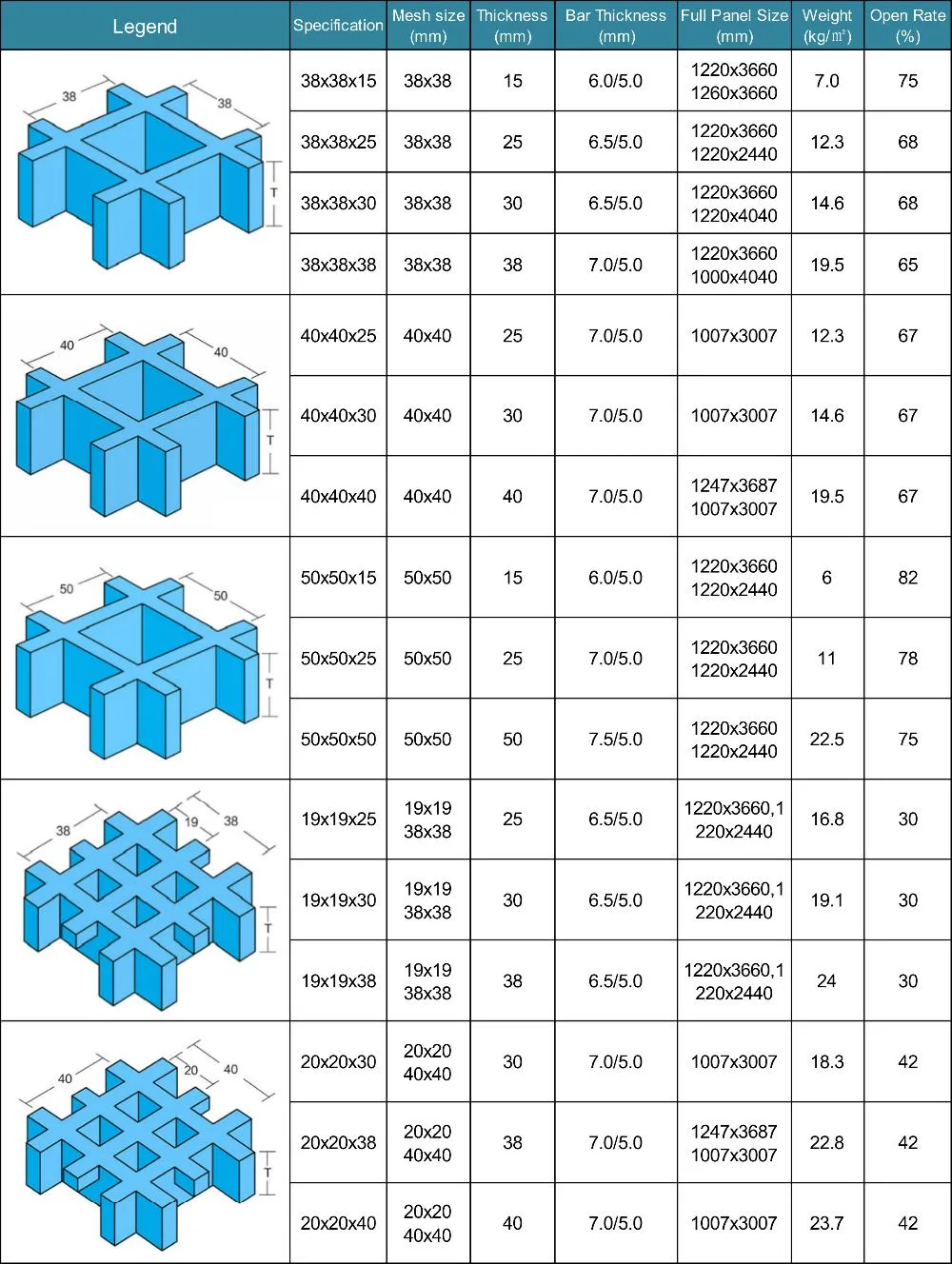 38mm Fiberglass Reinforced Plastic Grating